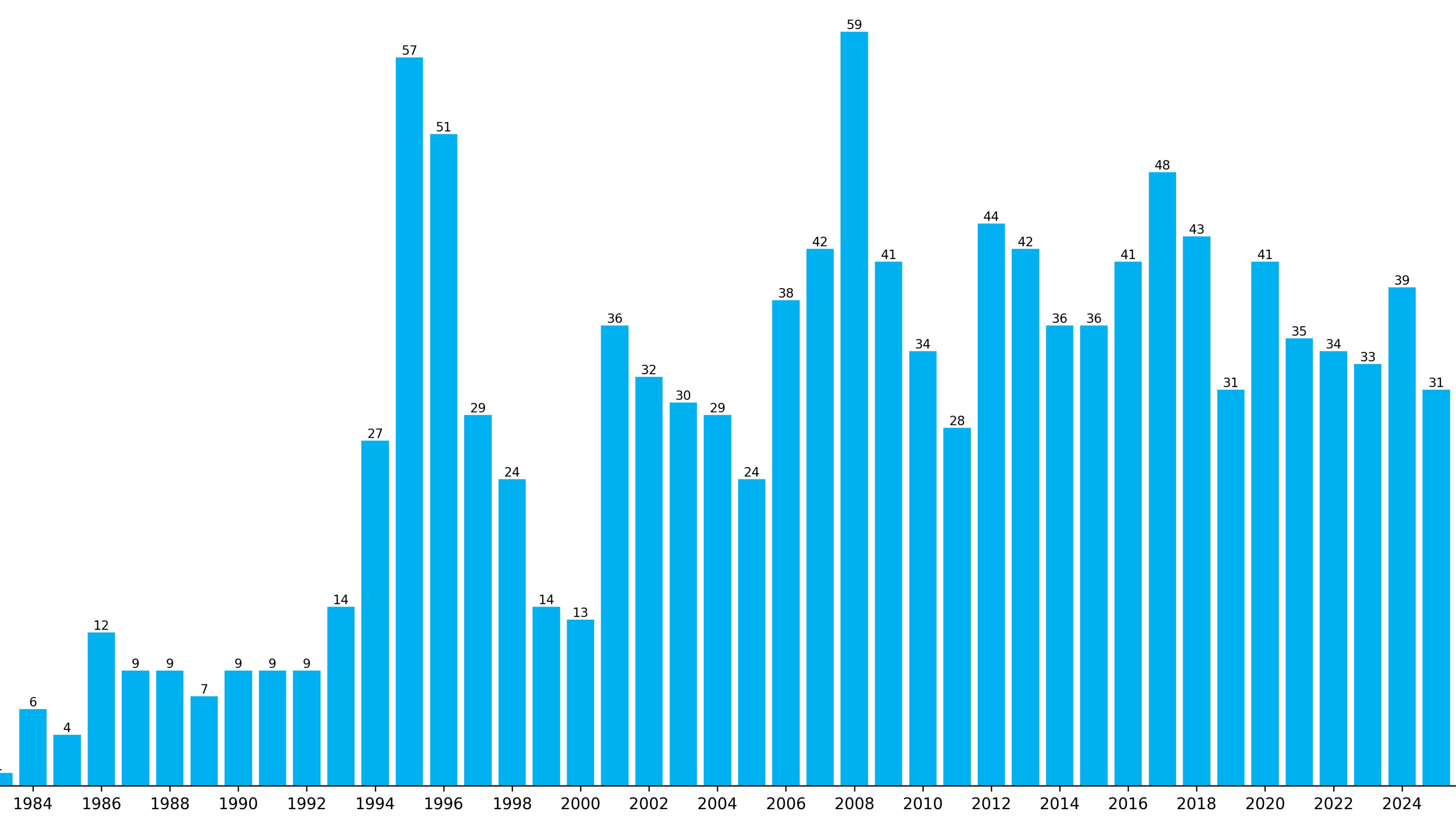 Implant Dentistry’s Problem Was Mathematically Inevitable